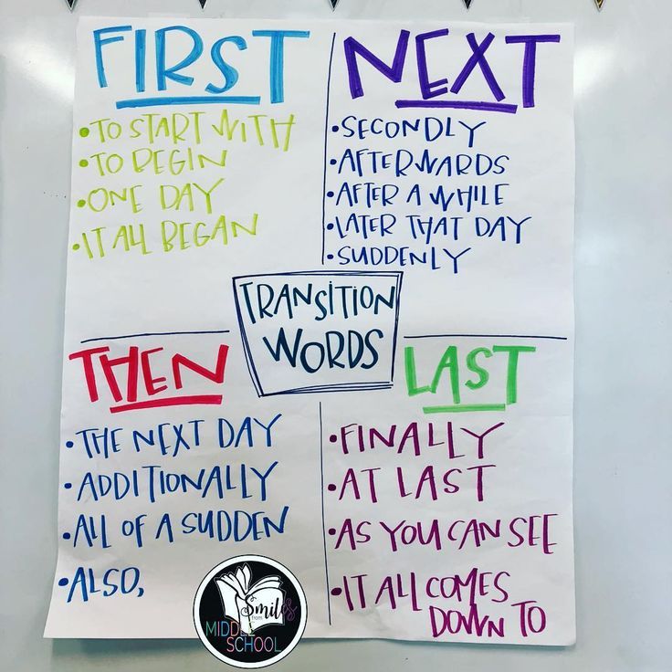 Story Sequence Reading Rockets